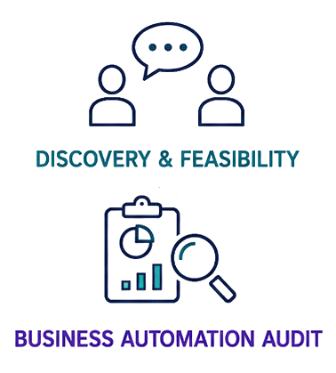 Step 2 & 3: Discovery & Feasibility and Business Automations Audit